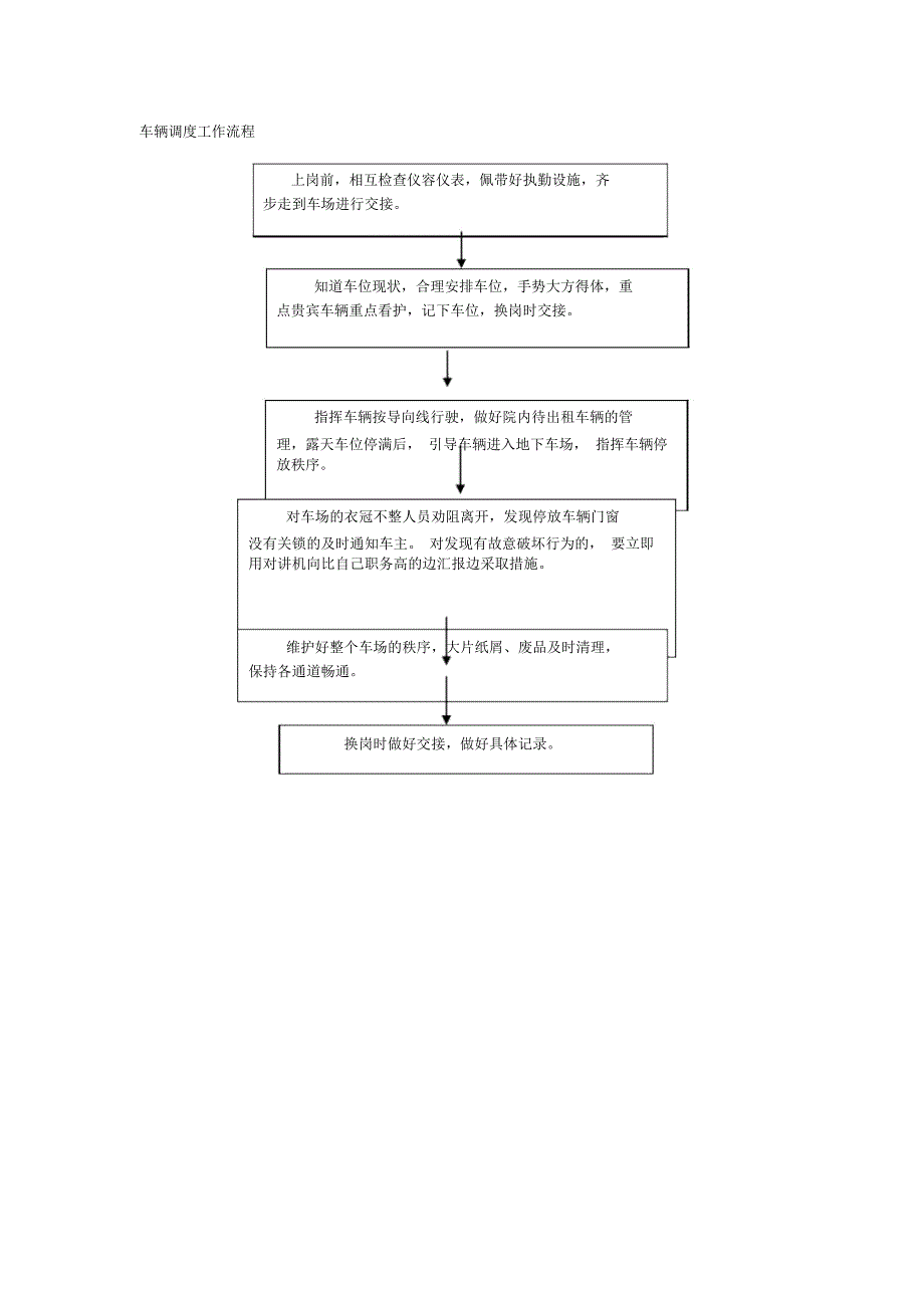 车辆调度工作流程_第1页