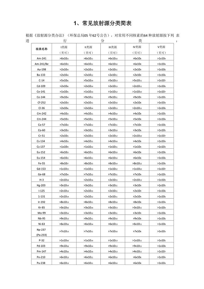 常用放射源分类表