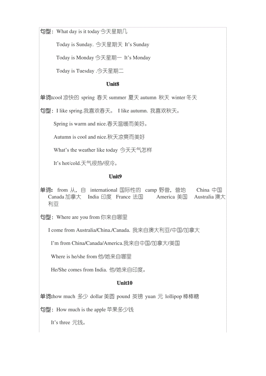 湘少版小学英语复习提纲(四年级下册)_第3页