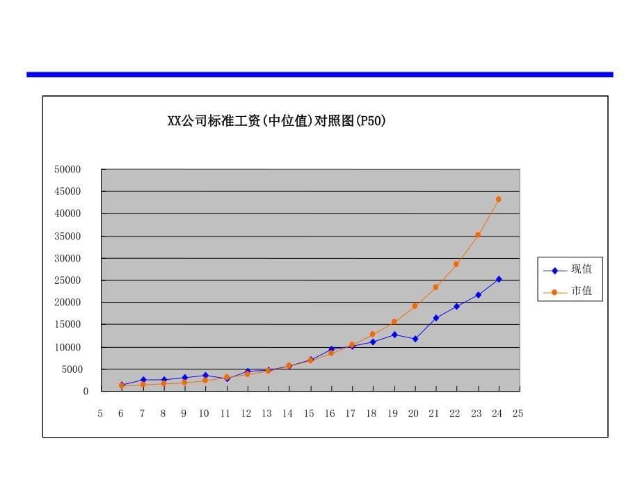 基于战略的薪酬体系设计_第5页