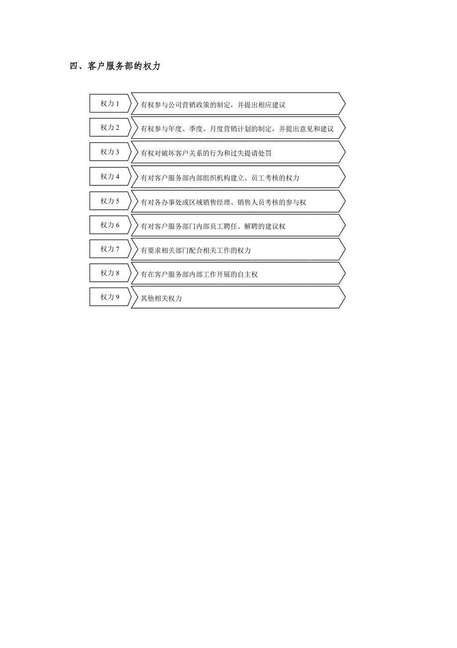 客户服务部的组织结构与责权工具模板_第3页