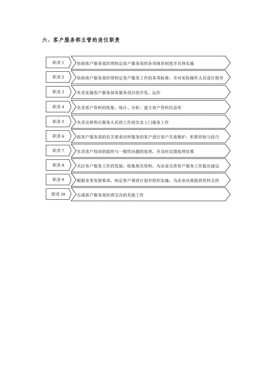 客户服务部的组织结构与责权工具模板_第5页