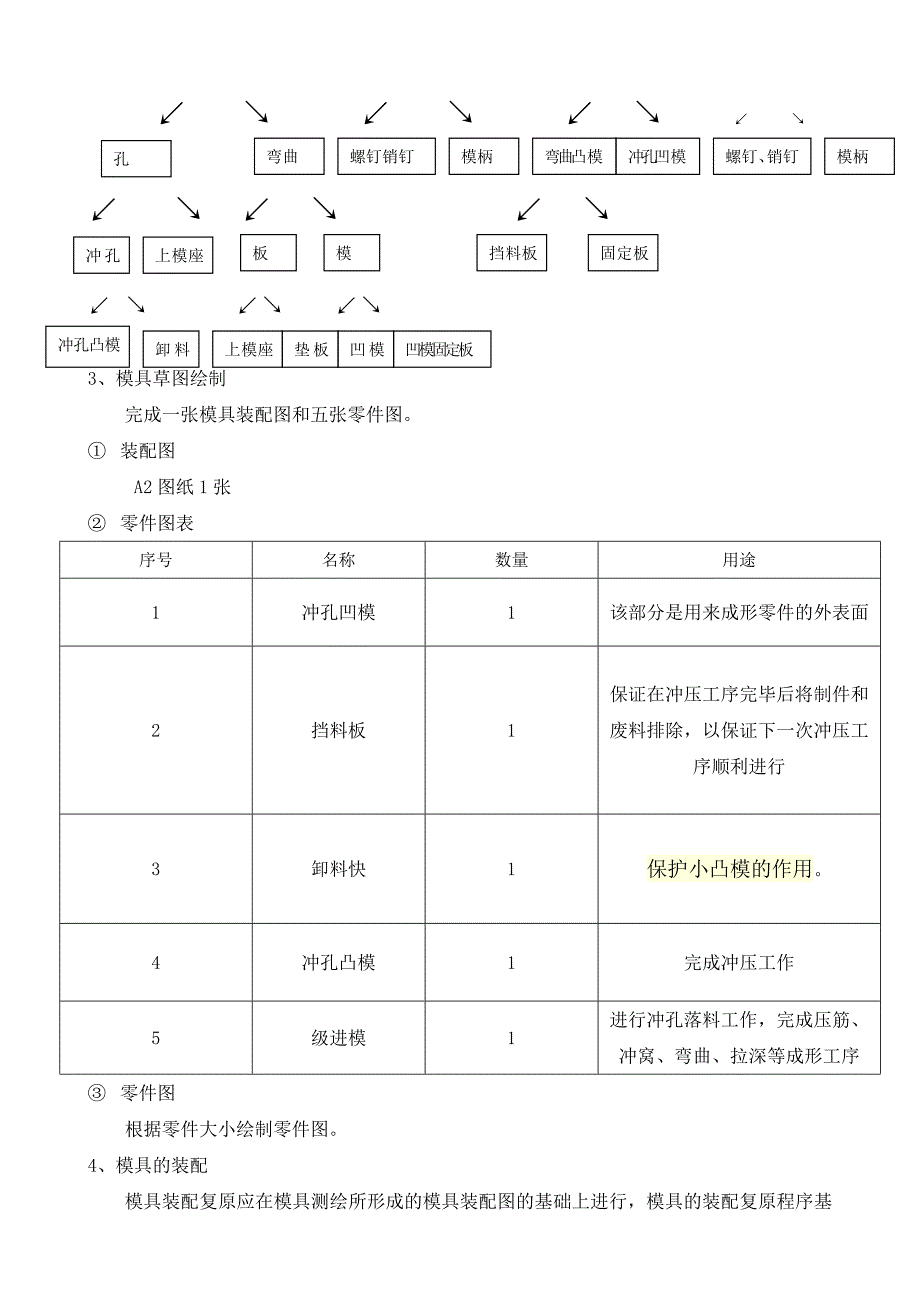 塑料冲压模具拆装实验报告_第4页