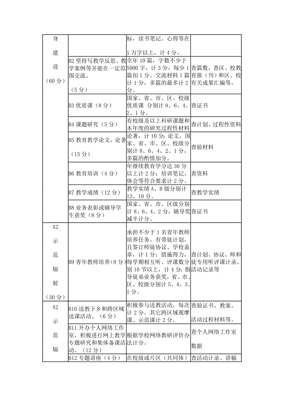 名师考核办法_第2页