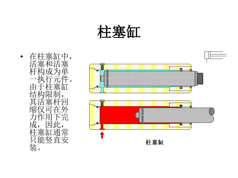 液压基础知识液压缸_第2页