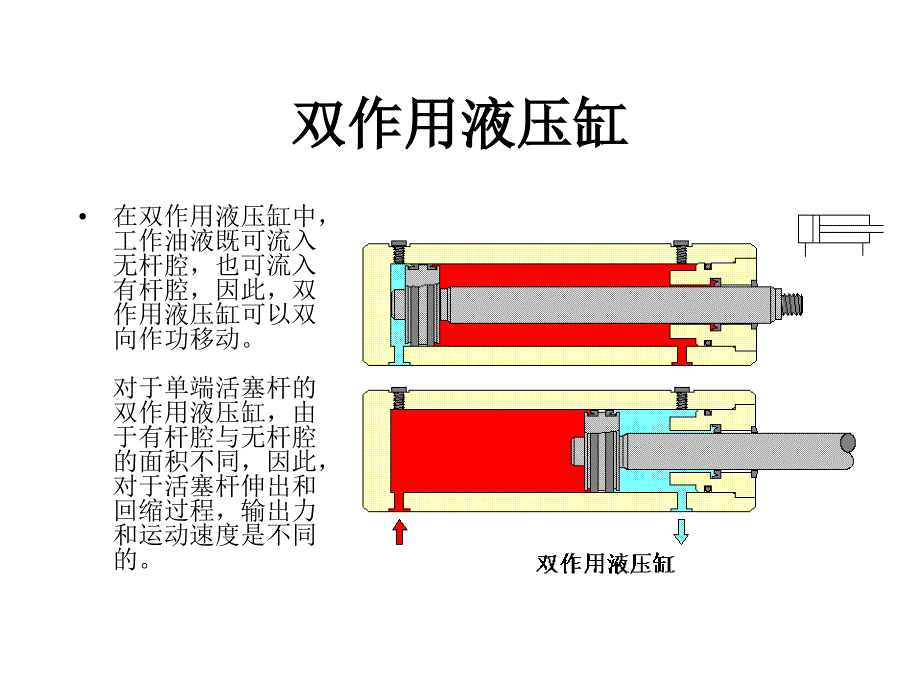 液压基础知识液压缸_第3页