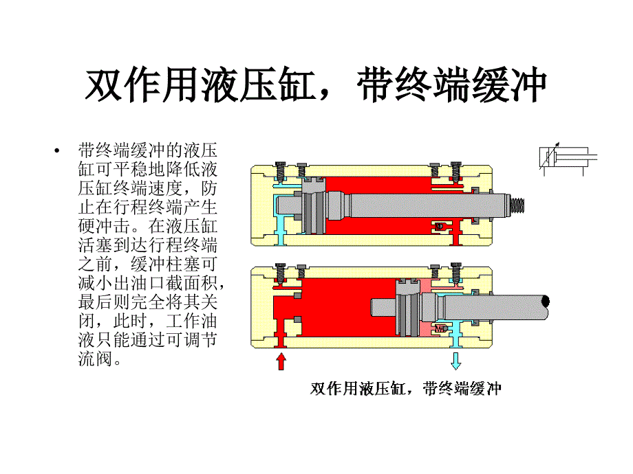 液压基础知识液压缸_第4页