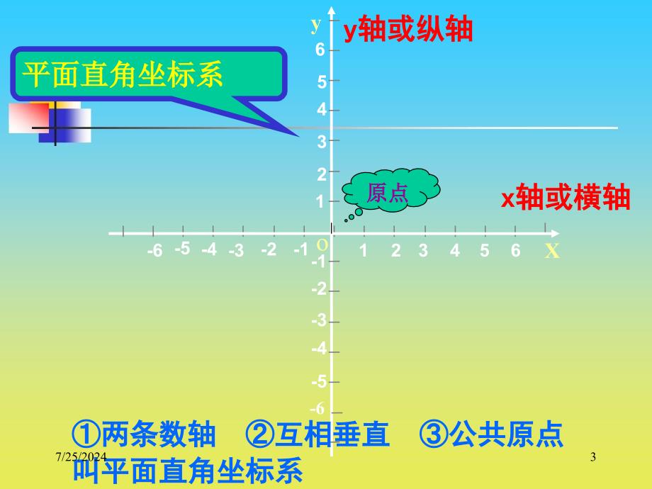 平面直角坐标系PPT课件3_第3页