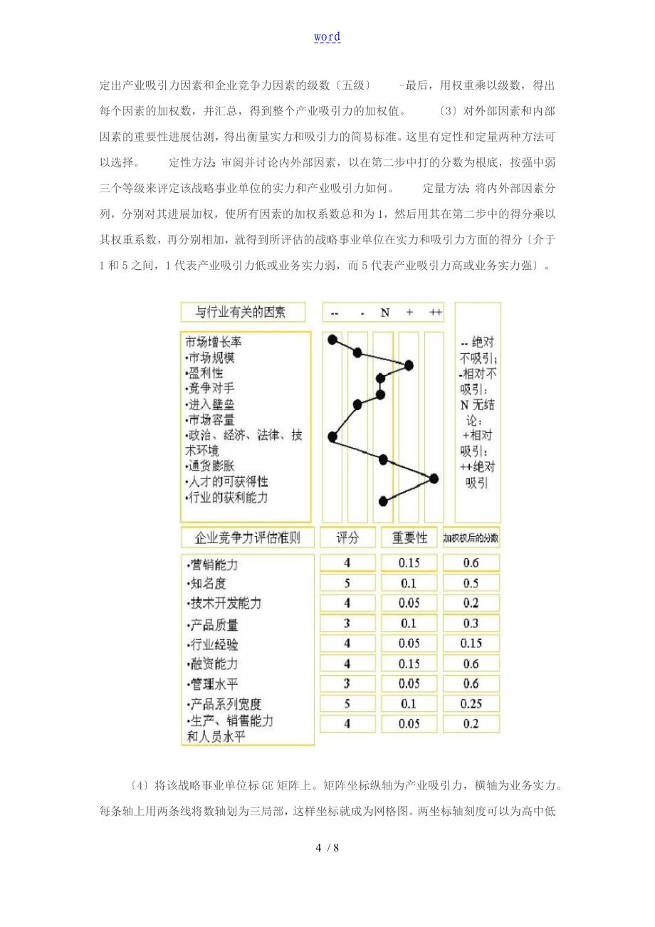 GE行业吸引力矩阵_第4页