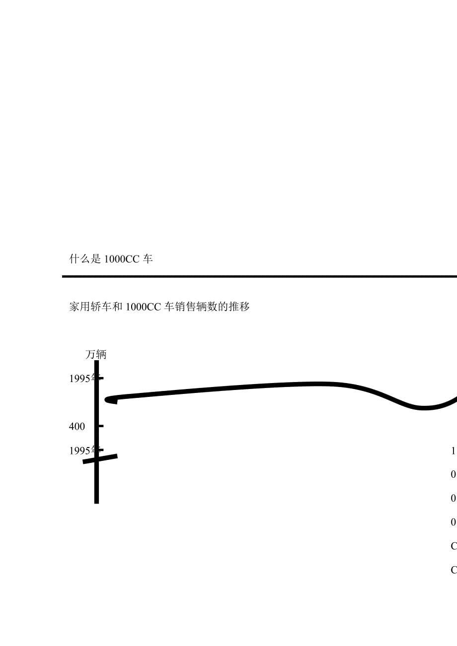 电通广告丰田汽车广告定位（DOC 38页）_第5页