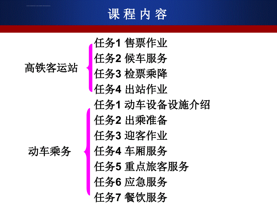 高铁客运站之售票作业ppt课件_第4页