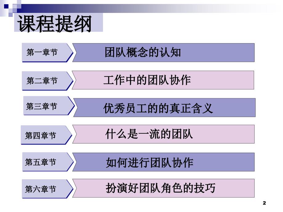 团队协作意识PPT33页_第2页