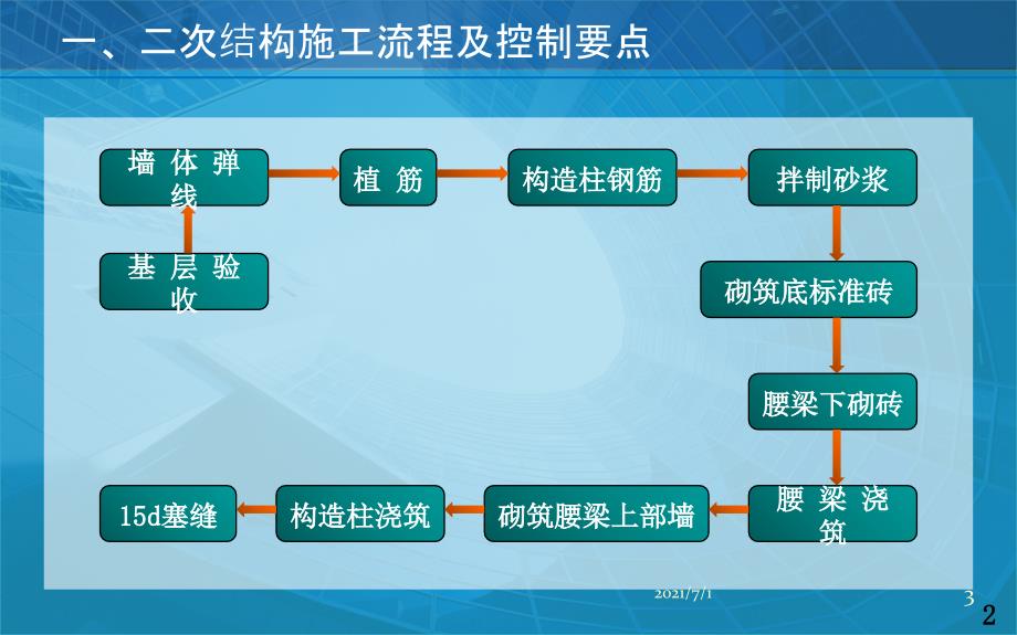 二次结构施工质量控制要点_第3页