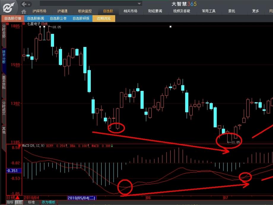 MACD高级应用教程_第3页