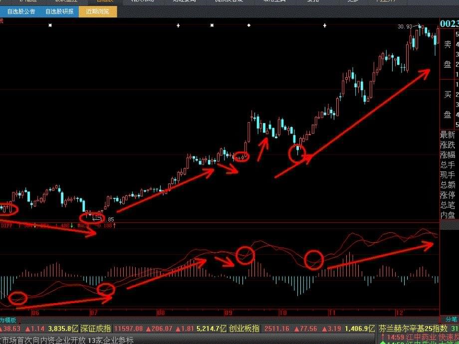 MACD高级应用教程_第5页