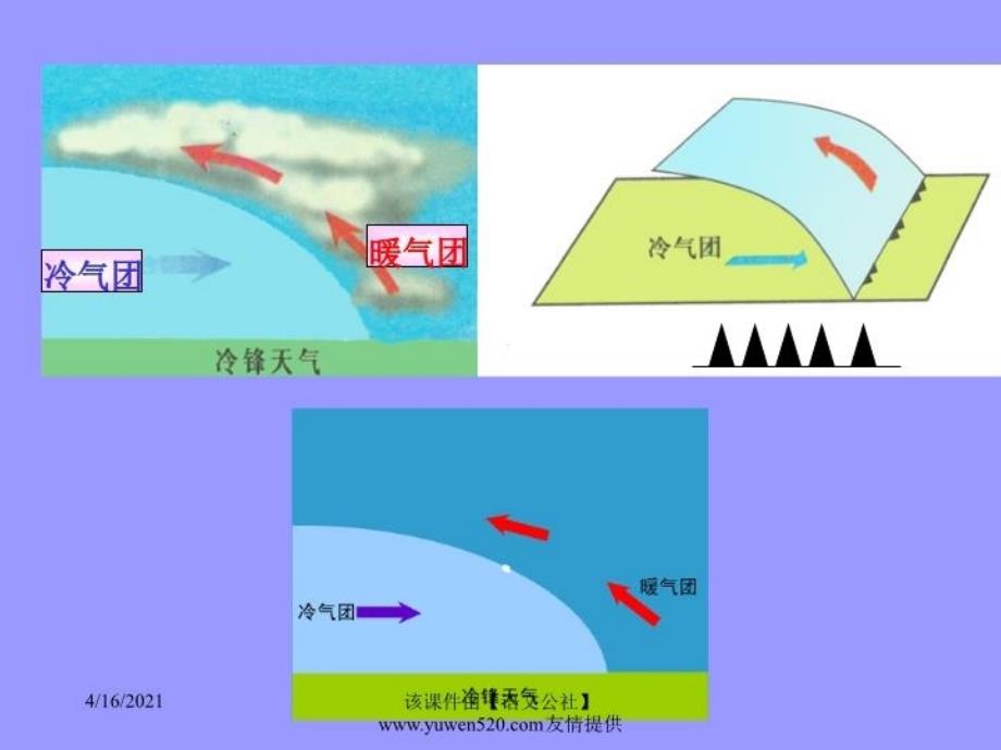 最新大气环流和天气系统课件教学课件_第3页