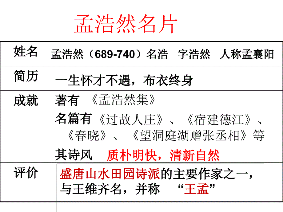 《夜归鹿门歌》公开课ppt课件_第3页