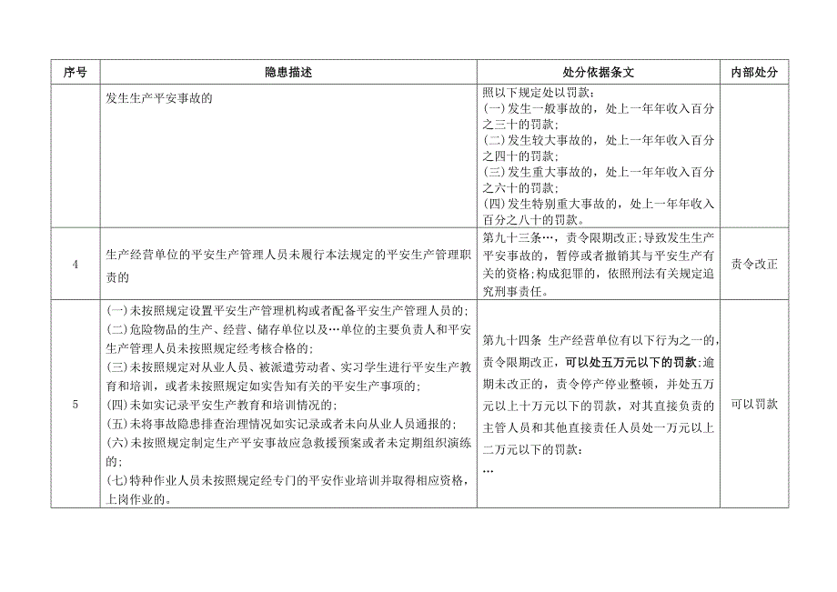 安全生产处罚项目20178整理_第2页