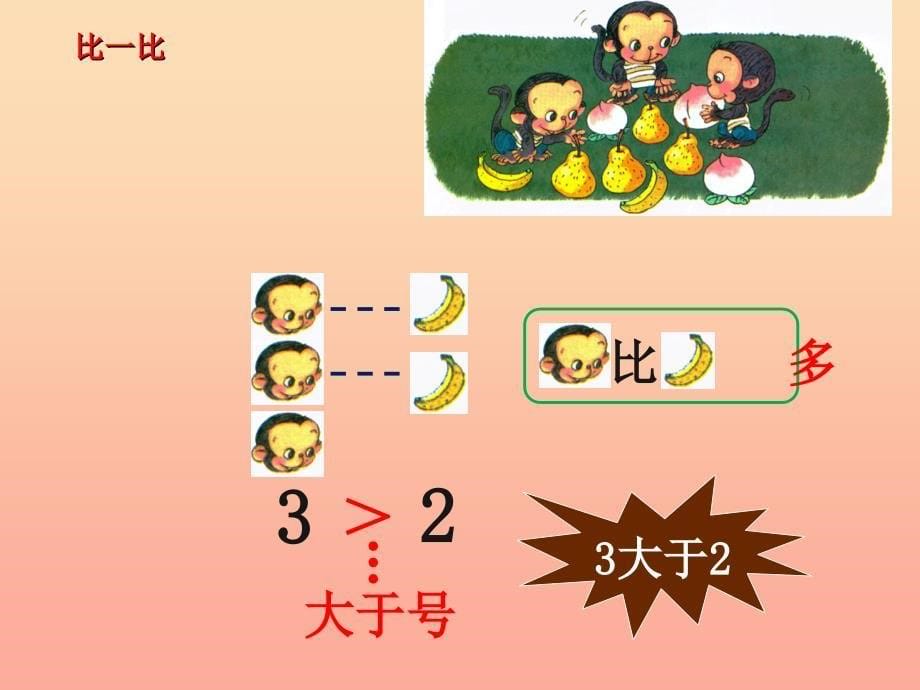 一年级数学上册第2单元10以内数的认识参考课件冀教版_第5页