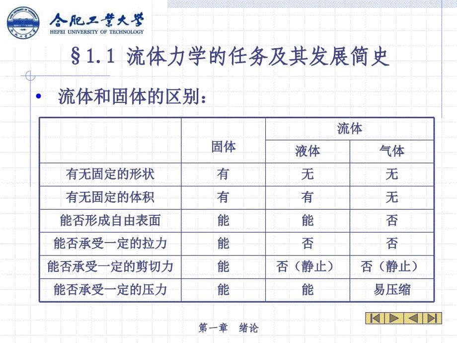 流体力学第一章绪论_第5页