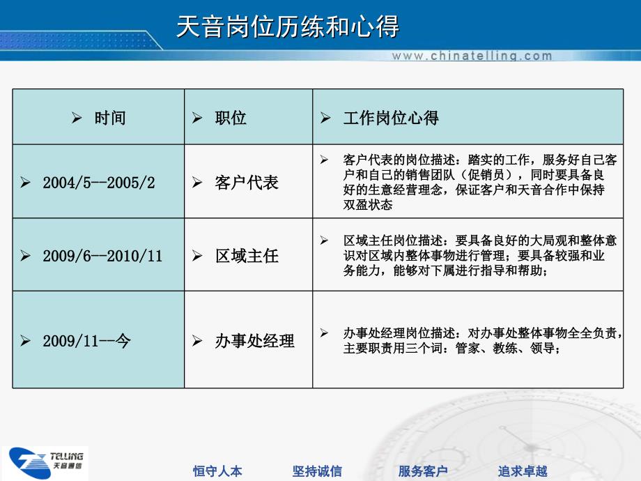 办事处经理述职报告模版课件_第4页