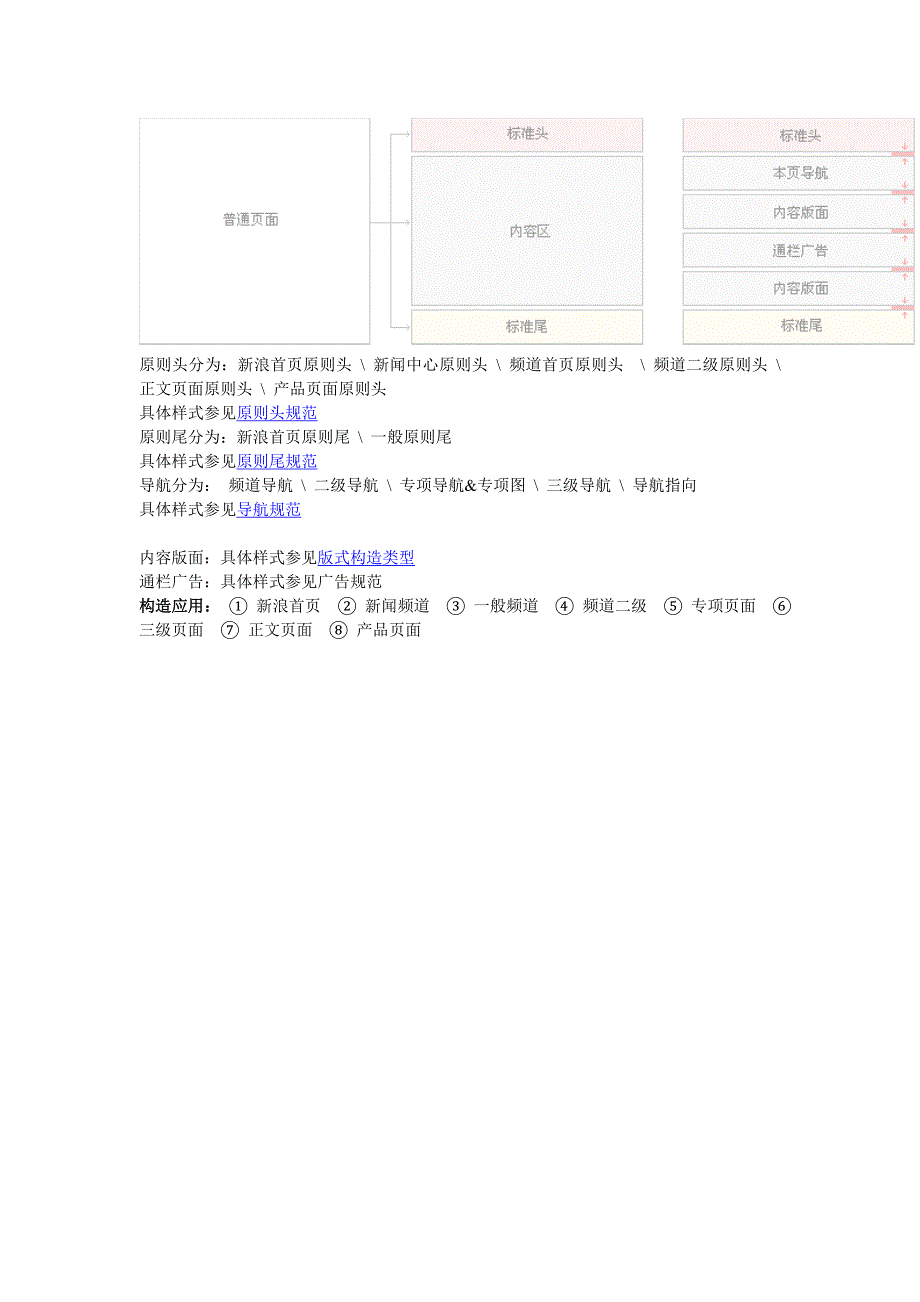 新浪页面设计基础规范_第3页