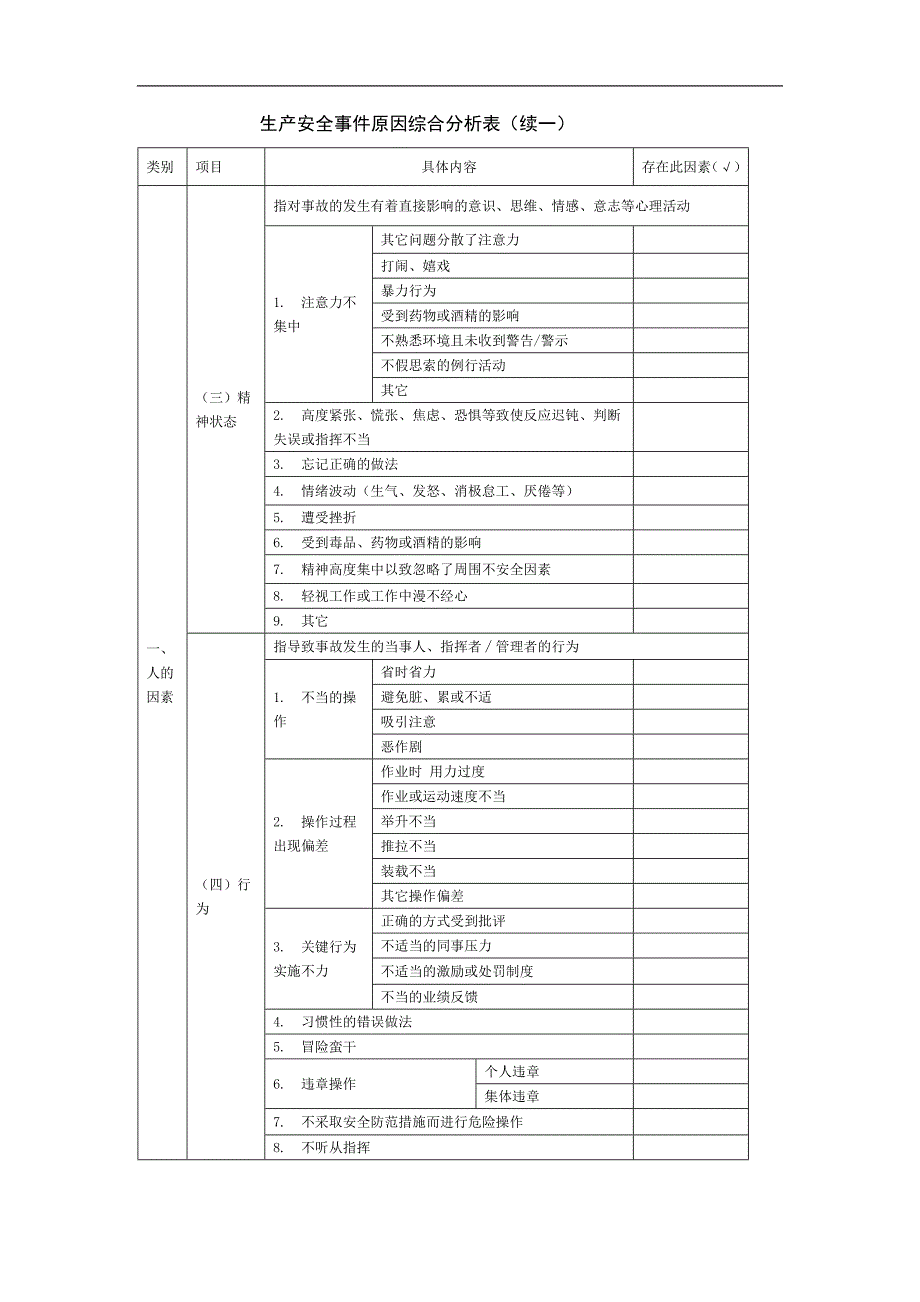 生产安全事件原因综合分析表_第2页