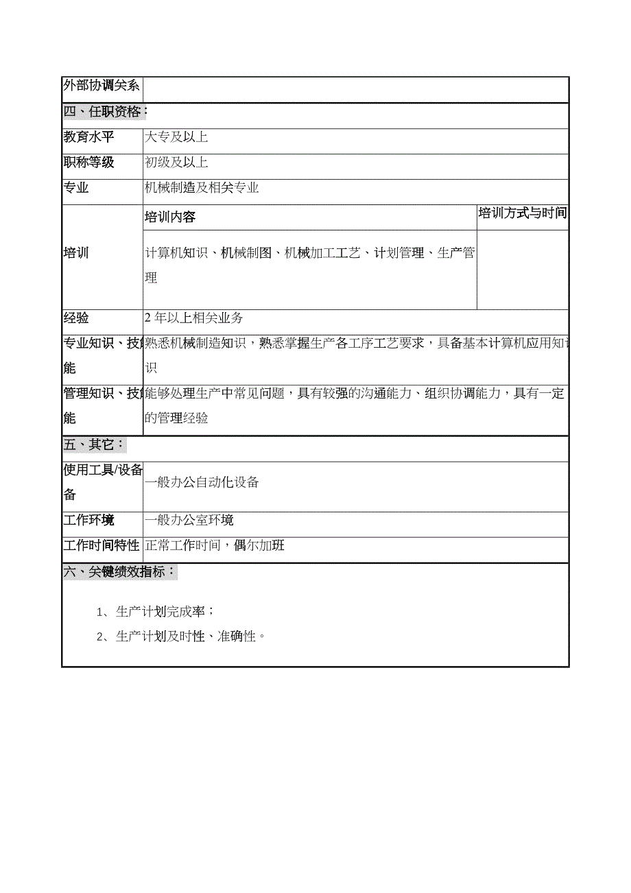 仪器生产企业装配分厂计划员职位说明书._第2页