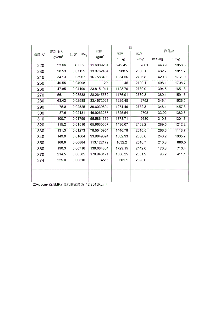 水的饱和蒸汽压表_第3页