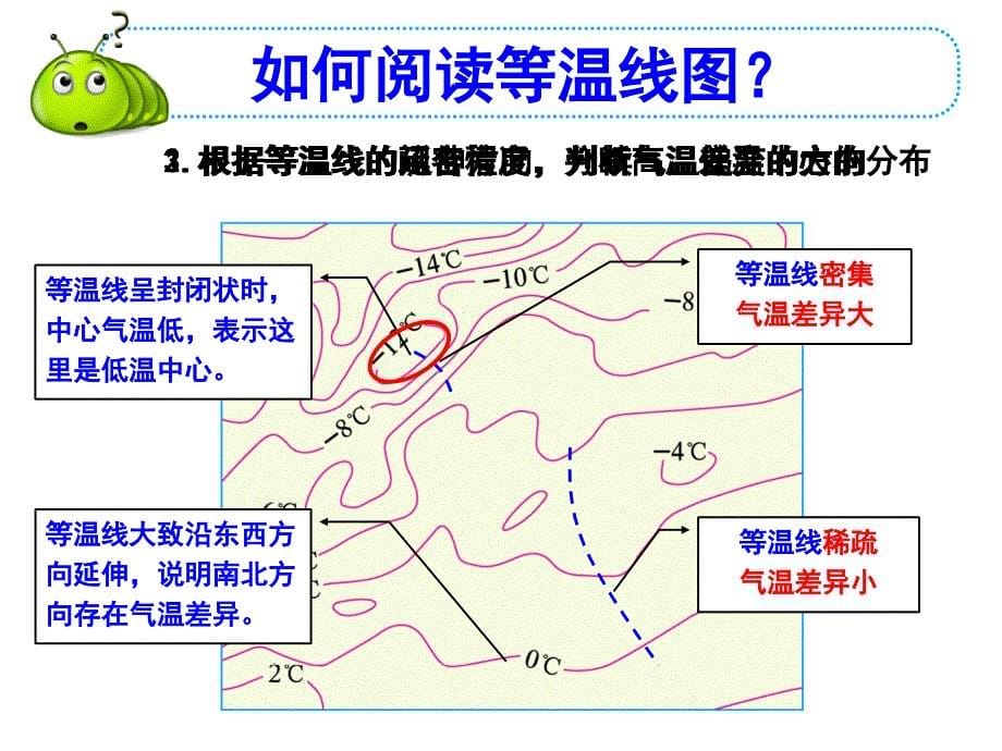 第二节　气温和气温的分布 (2)_第5页