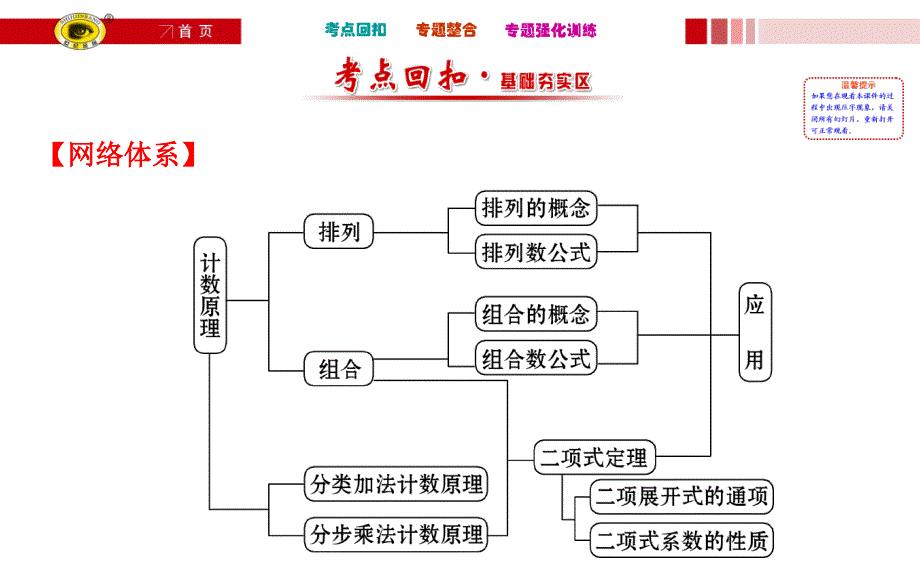 模块复习计数原理课题_第2页