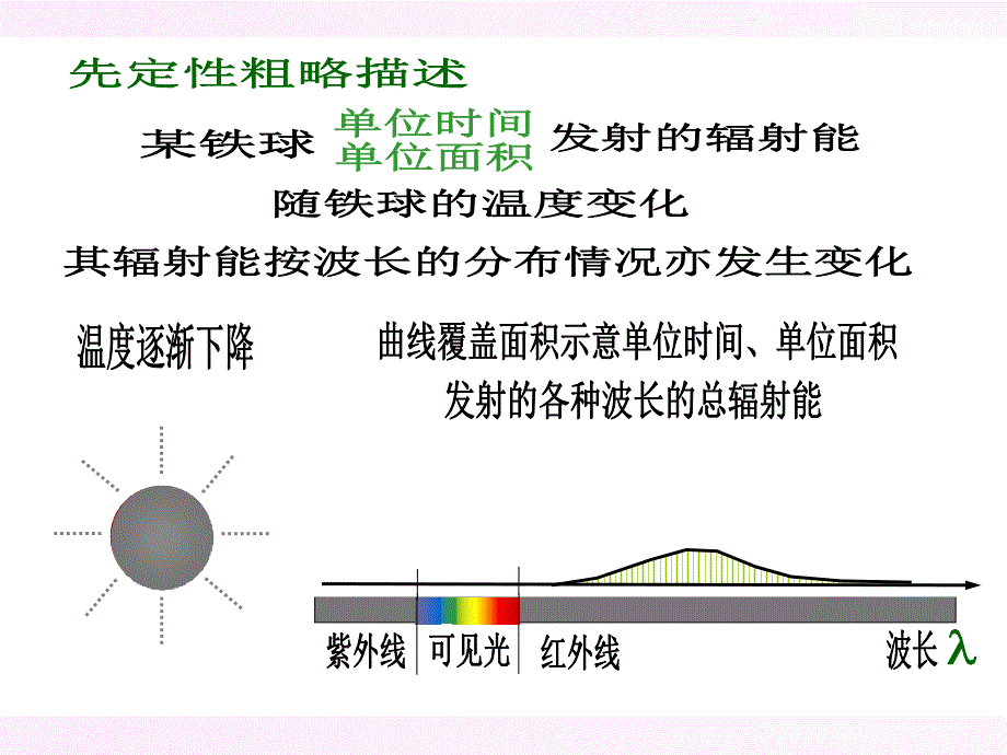 CH23黑体辐射_第3页