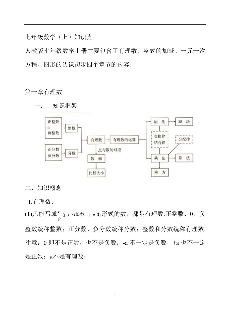 人教版初中数学知识点精讲(含例题讲解)_免费下载.doc_第1页