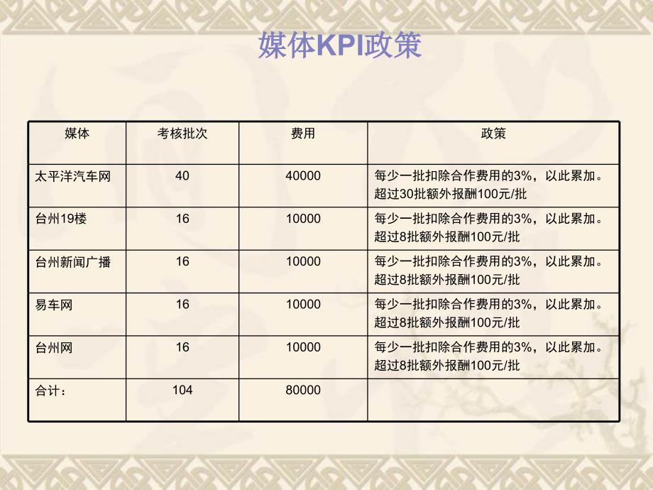 畅享群狮盛惠—东风标致大型团购会活动方案_第4页