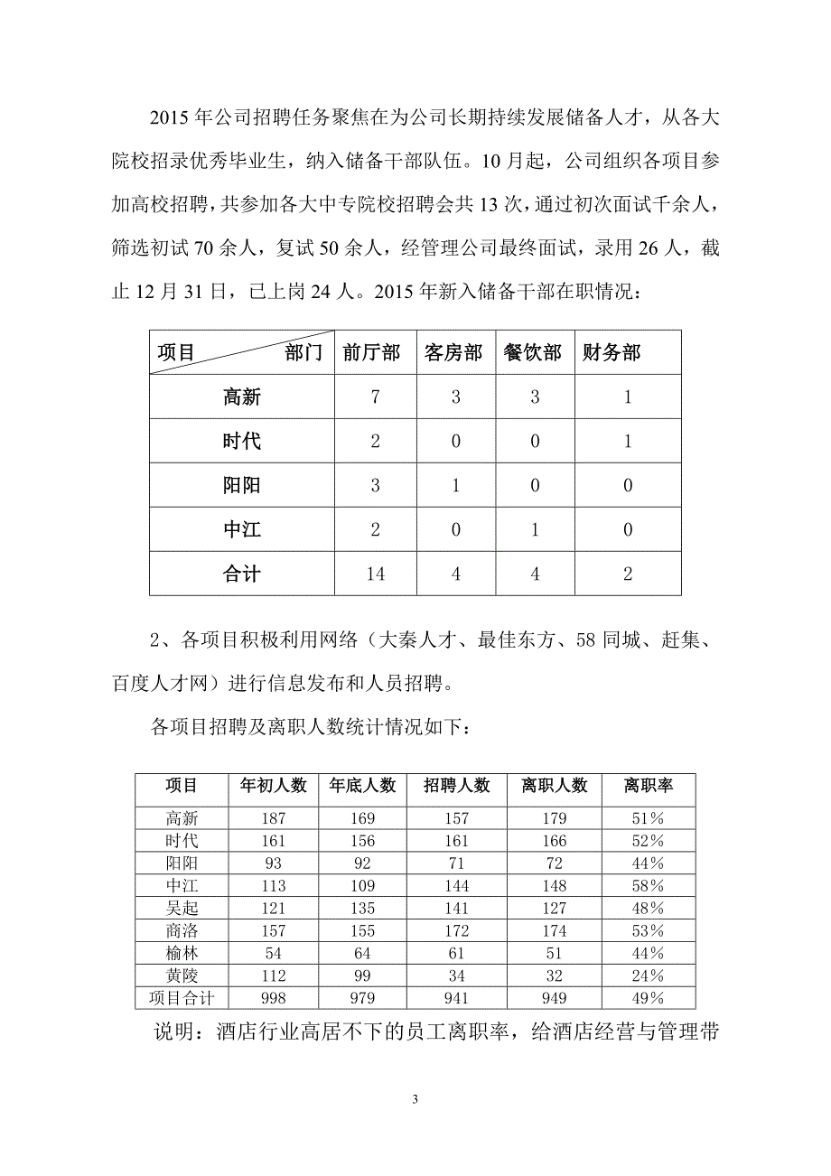 公司人力资源2015年工作总结暨2016年工作计划_第3页