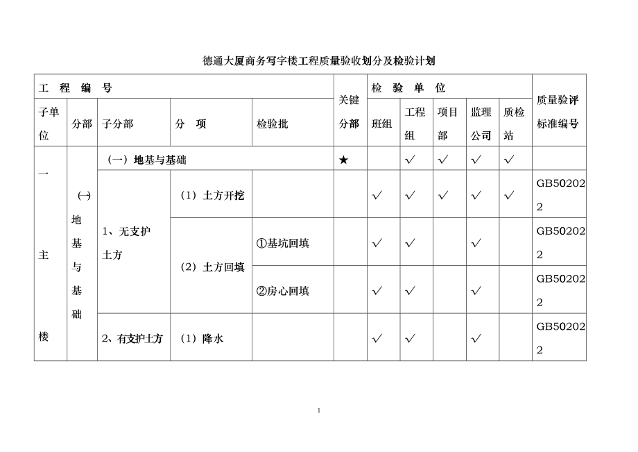 大厦商务写字楼工程检验批划分_第1页