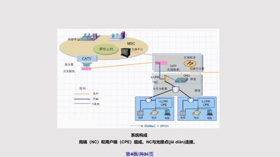 EOC宽带接入技术实用教案_第4页