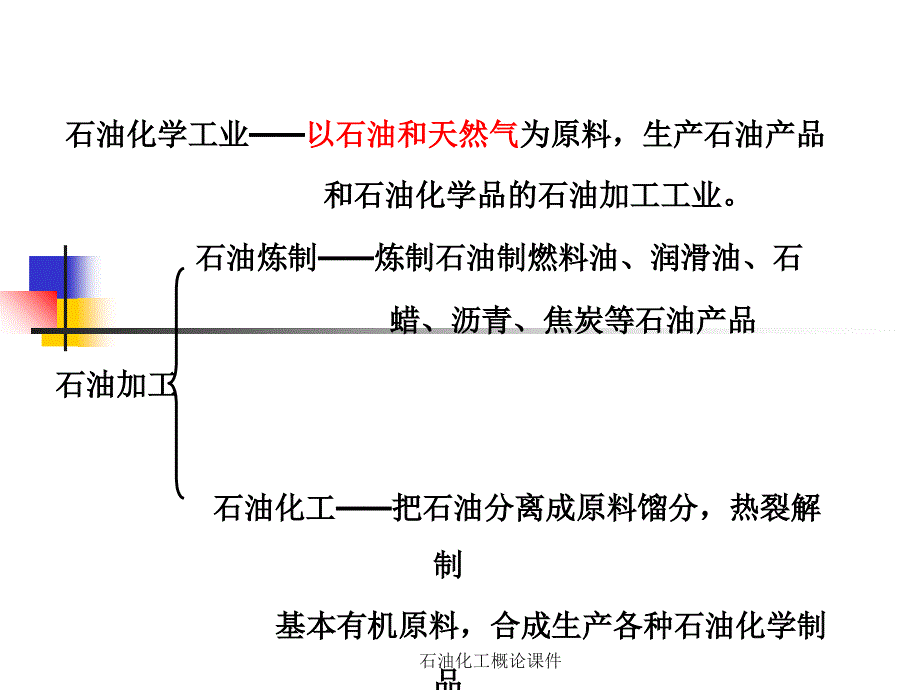 石油化工概论课件_第3页