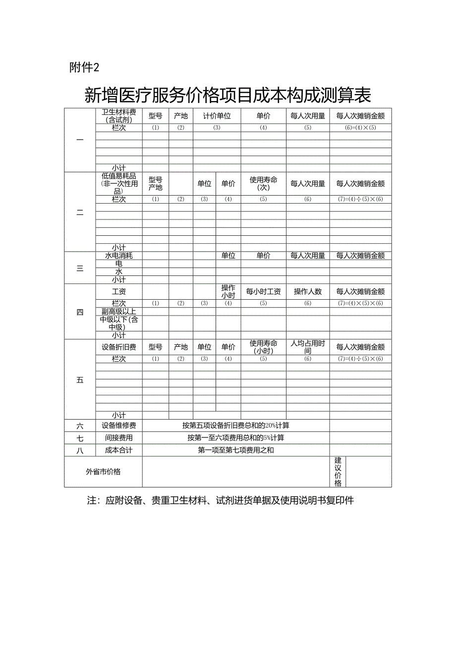 1.新增医疗服务价格项目申请表附件1_第2页