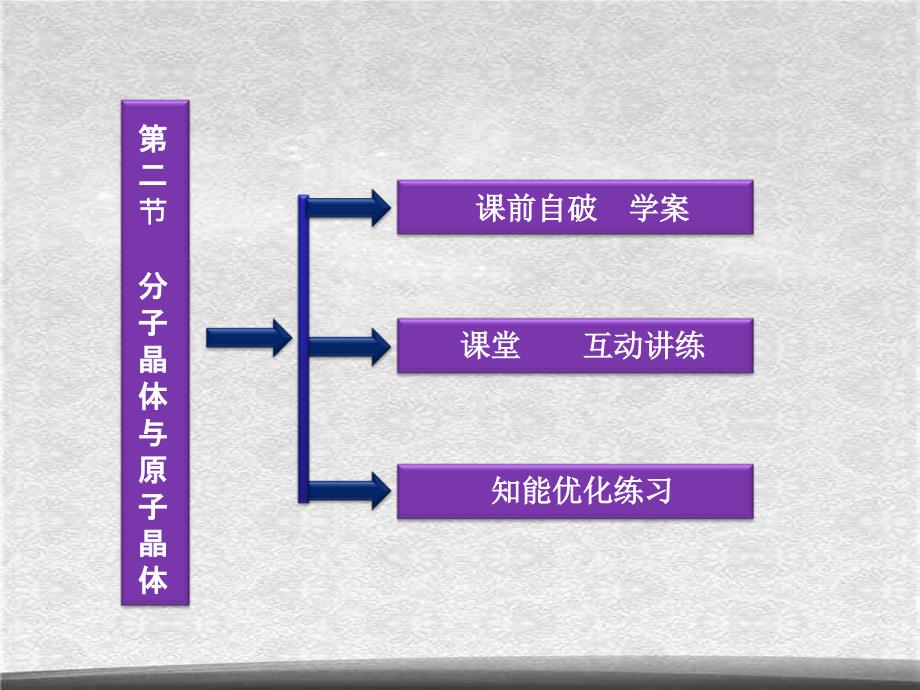 高中人教版化学选修3课件第3章第2节分子晶体与原子晶体课件32张ppt精选_第3页