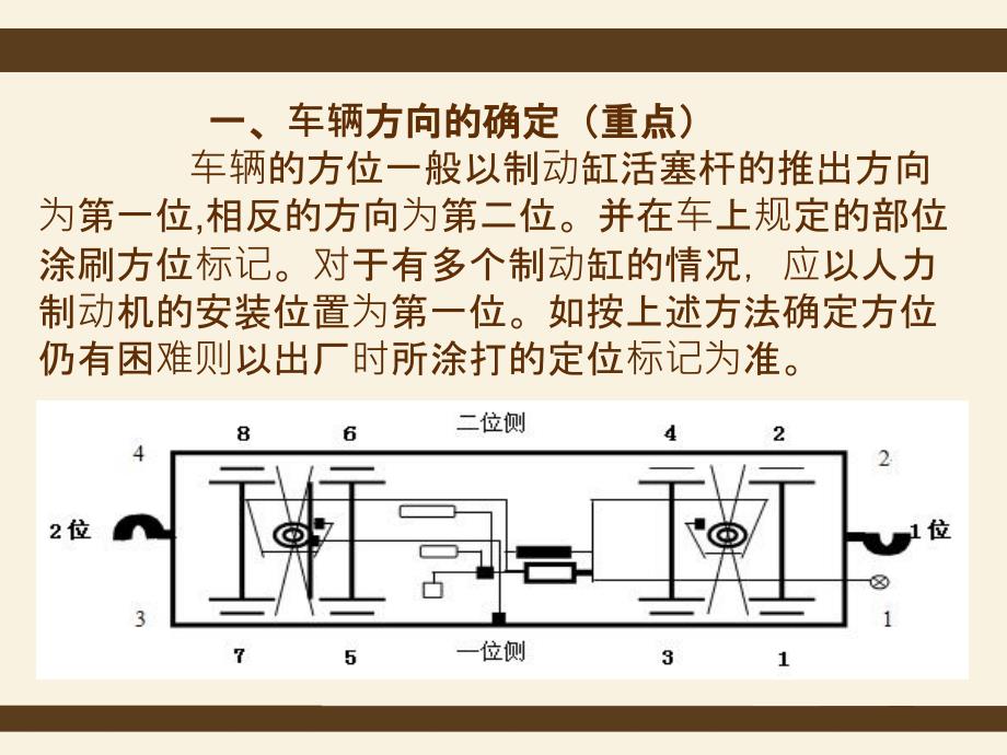 03第三章第三节-铁道车辆的方位及轴距汇总_第3页