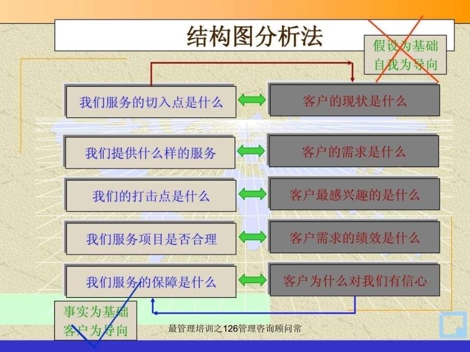 最管理培训之126管理咨询顾问常课件_第5页