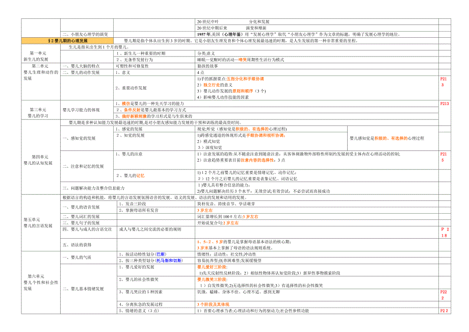 ▲发展心理学(图表)_第2页