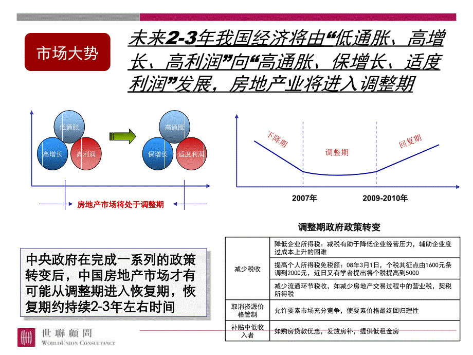 淡市下的操盘战略思考课件_第4页