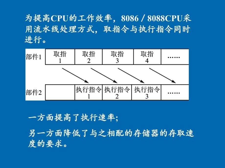 微机原理与接口技术 第二章 微型计算机中的微处理器_第5页