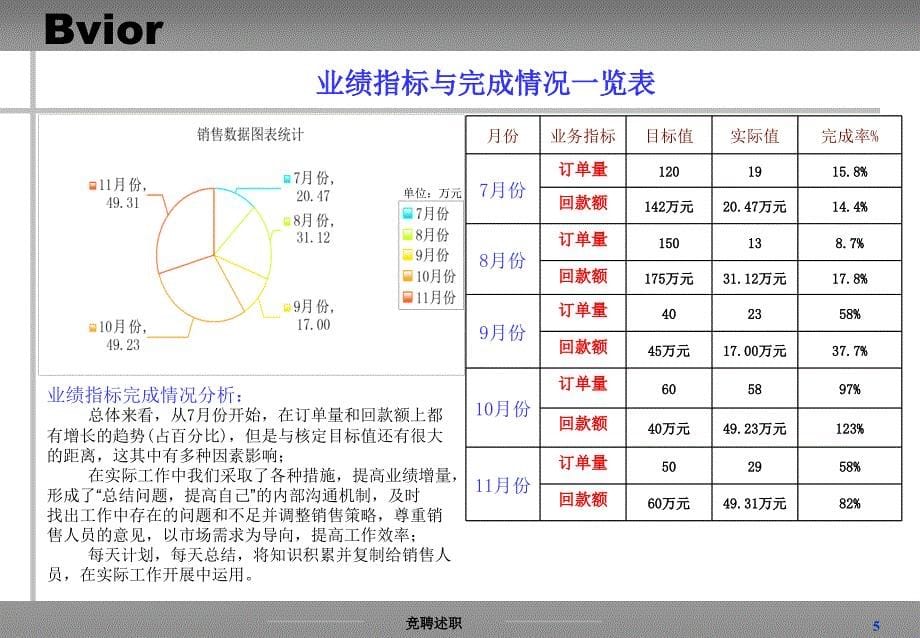 竞聘零售业务部经理岗位竞聘模板_第5页