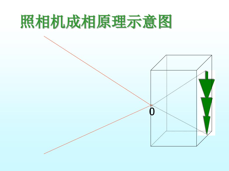 图形的放大与缩小_第4页