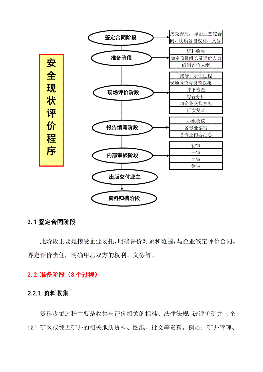 严格评价程序 规范评价行为_第3页