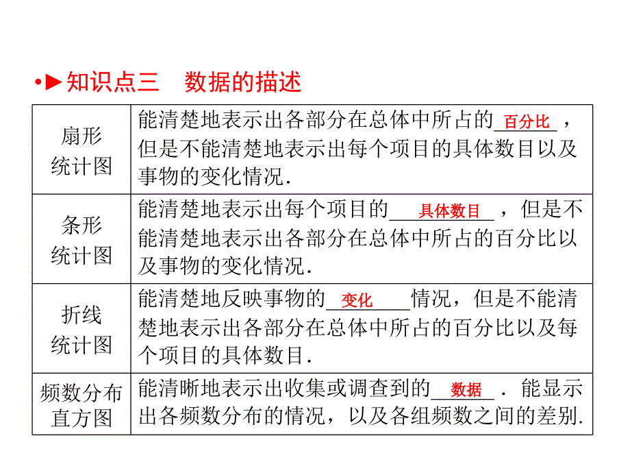 中考数学总复习 第一部分 教材同步复习 第八章 统计与概率课件1_第4页