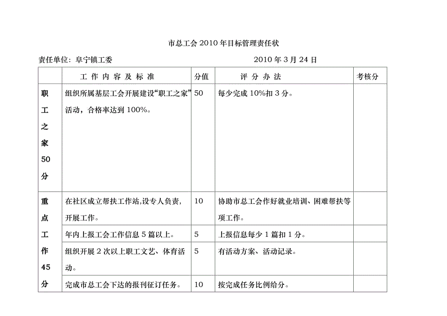 市总工会XXXX年目标管理责任状_第1页